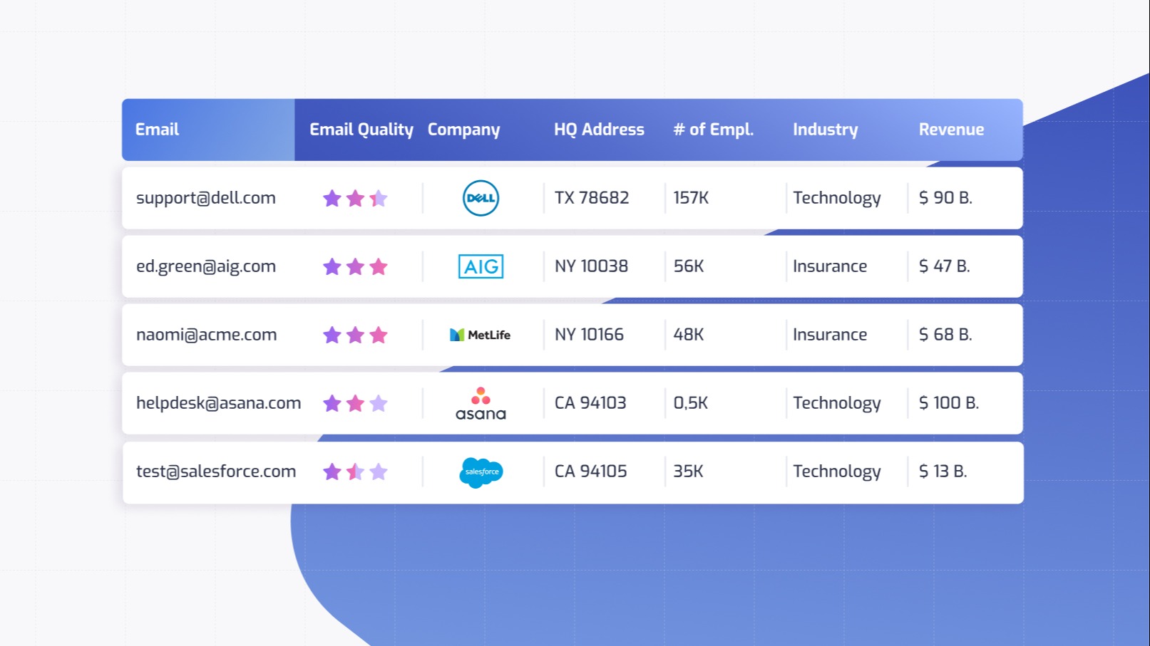 Enrich Your Entire HubSpot Database