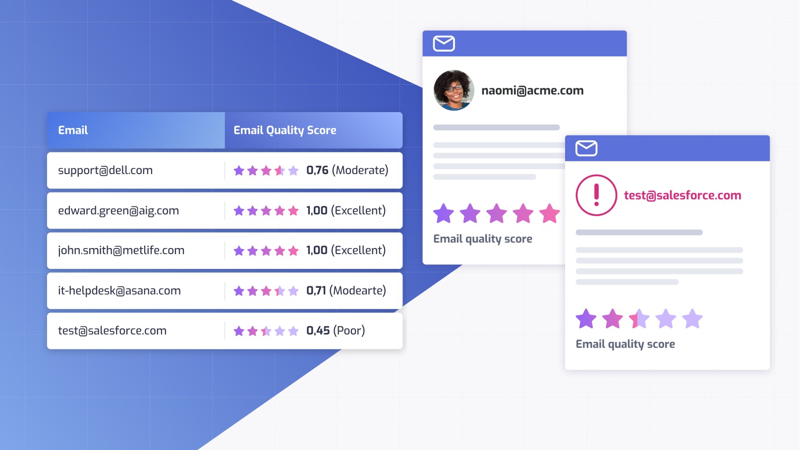 Validate Email Addresses and Phone Numbers